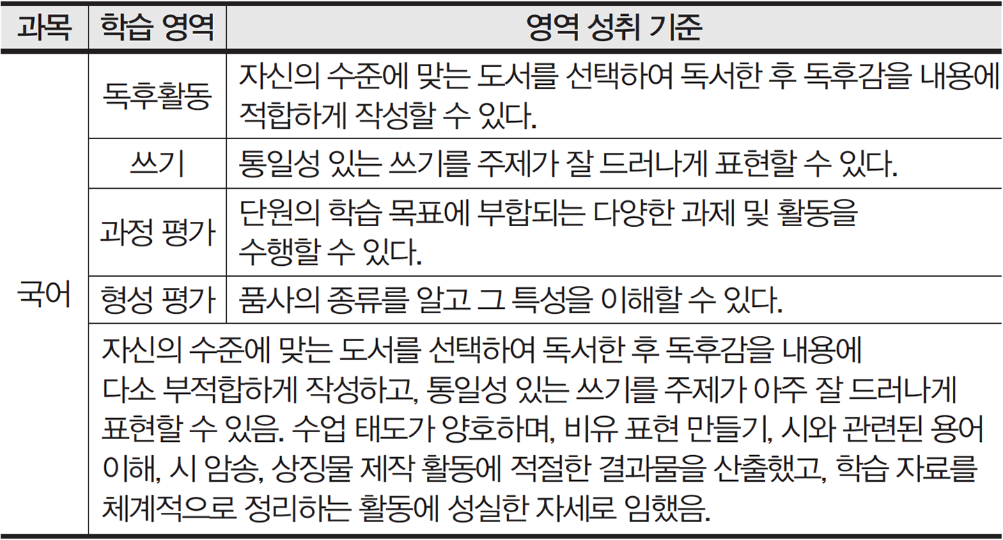 학교생활 | 자유학년제 성적표는 어떻게 나오나요?