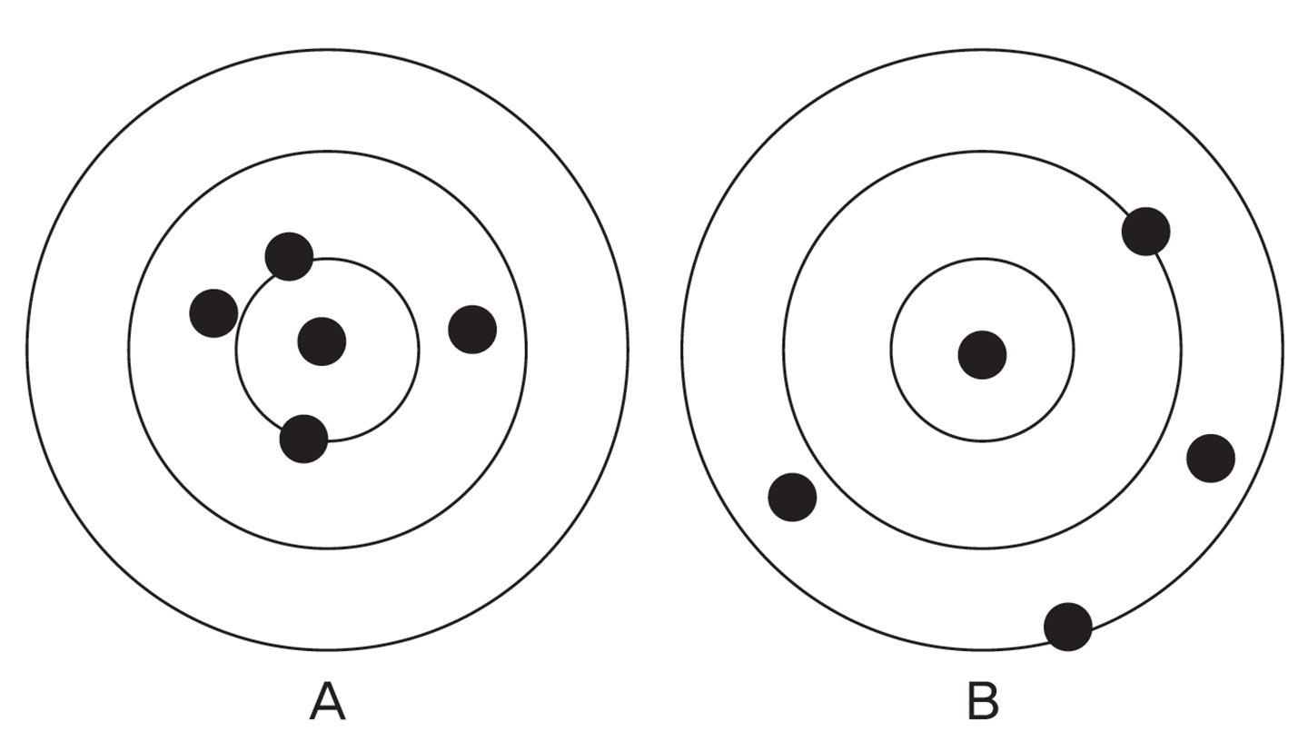 백분위·표준편차·표준점수