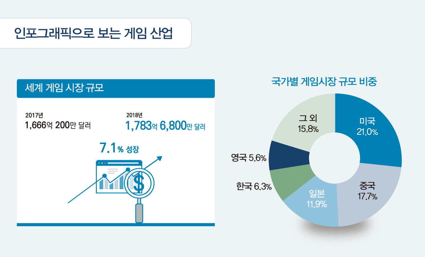 콘텐츠 산업의 리더 게임 진로 톺아보기