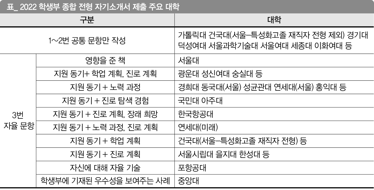 질문 의도 파악해 함축적으로