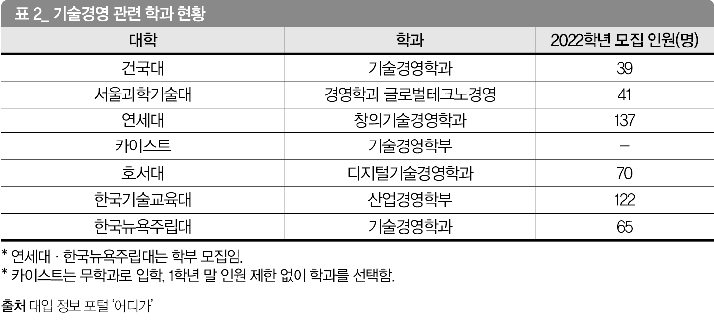 경영과 공학의 융복합 기술경영학과